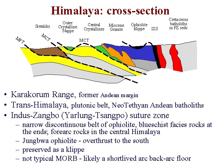 Himalaya: cross-section Siwaliks M M FT CT Outer Crystalline Nappe Central Crystallines Miocene Granite