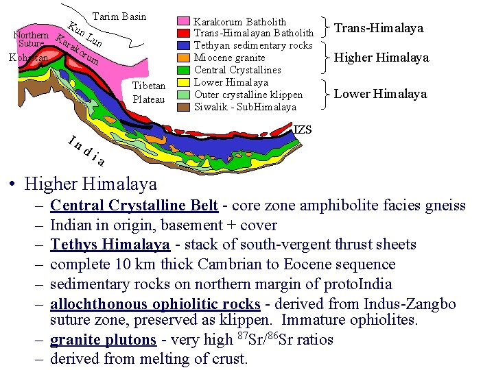 Tarim Basin Ku n. L Northern K un ara Suture ko rum Kohistan Tibetan