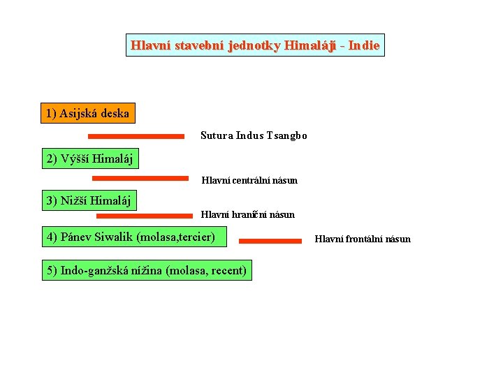 Hlavní stavební jednotky Himalájí - Indie 1) Asijská deska Sutura Indus Tsangbo 2) Výšší