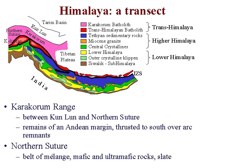 Himalaya: a transect Tarim Basin Ku n. L Northern K a rak un Suture