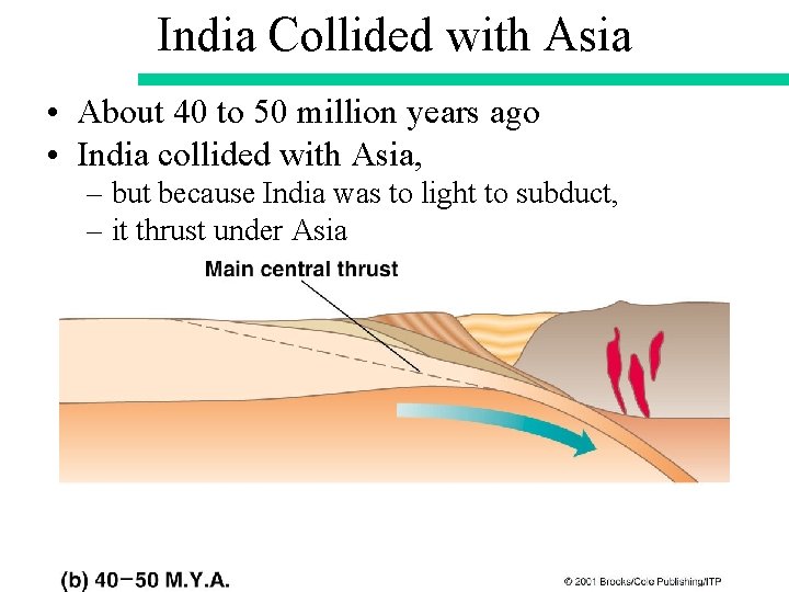 India Collided with Asia • About 40 to 50 million years ago • India