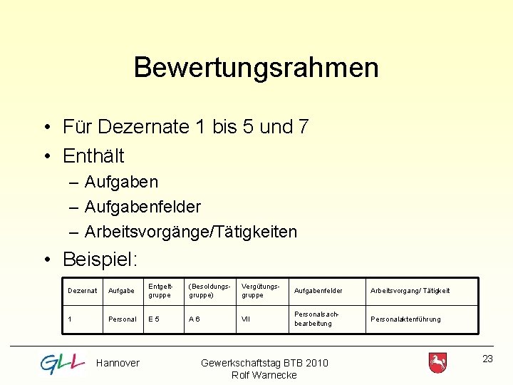 Bewertungsrahmen • Für Dezernate 1 bis 5 und 7 • Enthält – Aufgabenfelder –