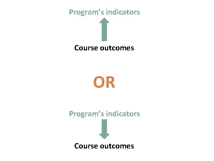 Program’s indicators Course outcomes OR Program’s indicators Course outcomes 