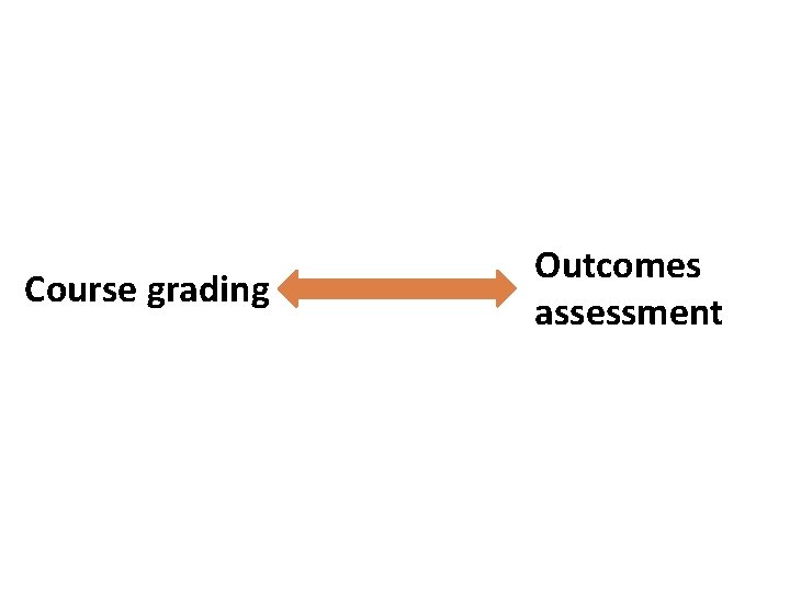 Course grading Outcomes assessment 