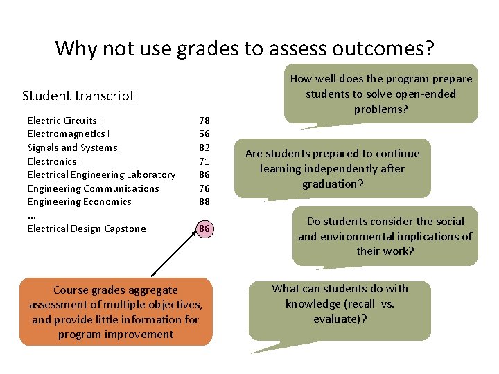 Why not use grades to assess outcomes? Student transcript Electric Circuits I Electromagnetics I