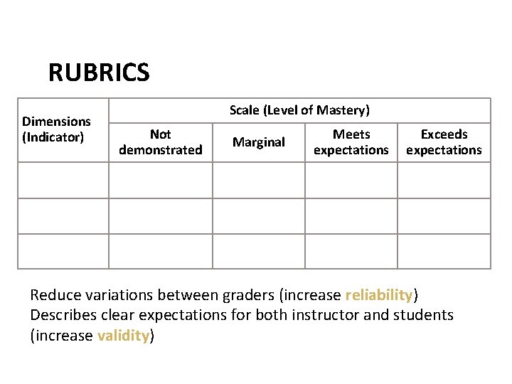 RUBRICS Dimensions (Indicator) Scale (Level of Mastery) Not demonstrated Marginal Meets expectations Exceeds expectations