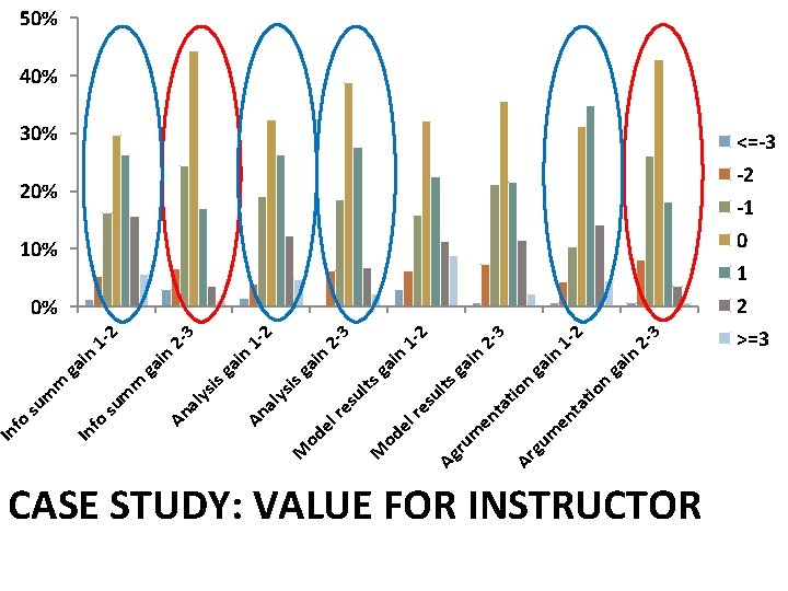 n ga tio ta 2 - in 3 2 1 - -3 2 n