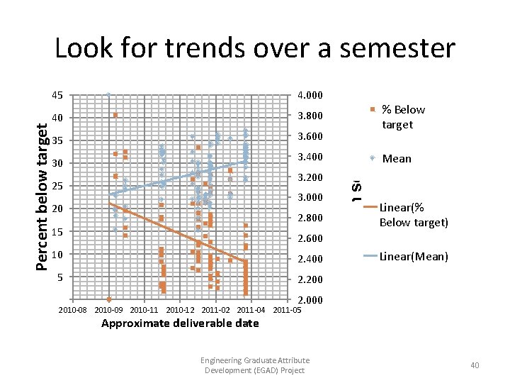 45 4. 000 40 3. 800 35 3. 600 3. 400 30 3. 200
