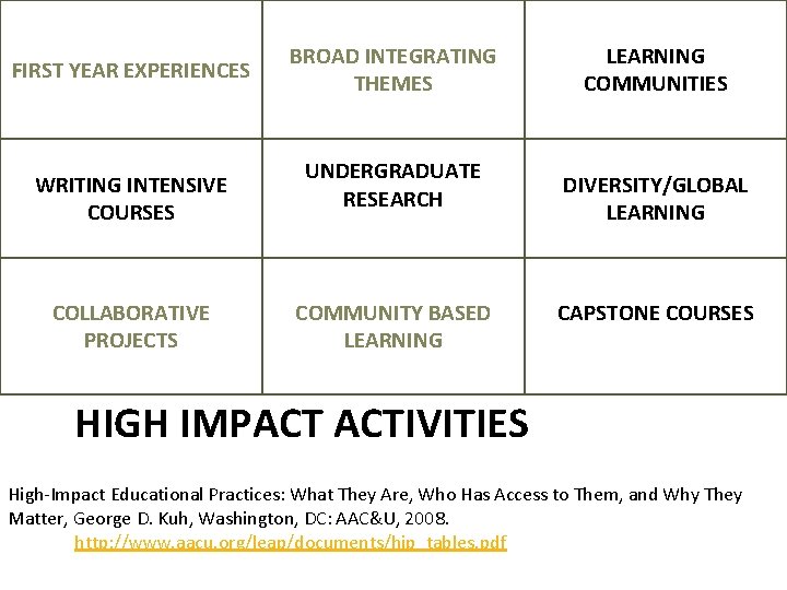 FIRST YEAR EXPERIENCES WRITING INTENSIVE COURSES COLLABORATIVE PROJECTS BROAD INTEGRATING THEMES UNDERGRADUATE RESEARCH COMMUNITY