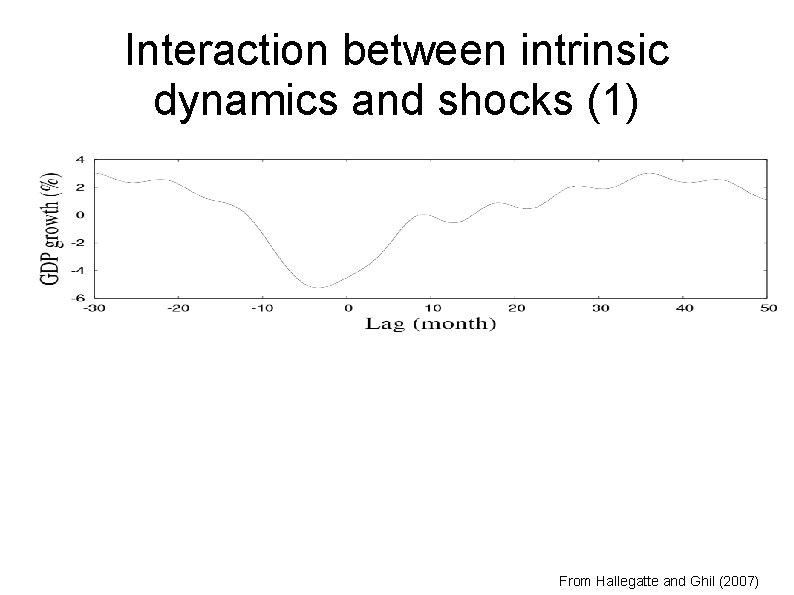 Interaction between intrinsic dynamics and shocks (1) From Hallegatte and Ghil (2007) 
