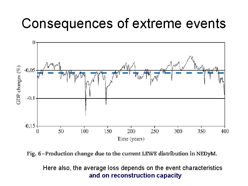 Consequences of extreme events Here also, the average loss depends on the event characteristics