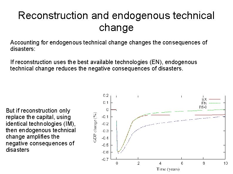 Reconstruction and endogenous technical change Accounting for endogenous technical changes the consequences of disasters: