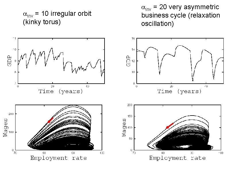  inv = 10 irregular orbit (kinky torus) inv = 20 very asymmetric business