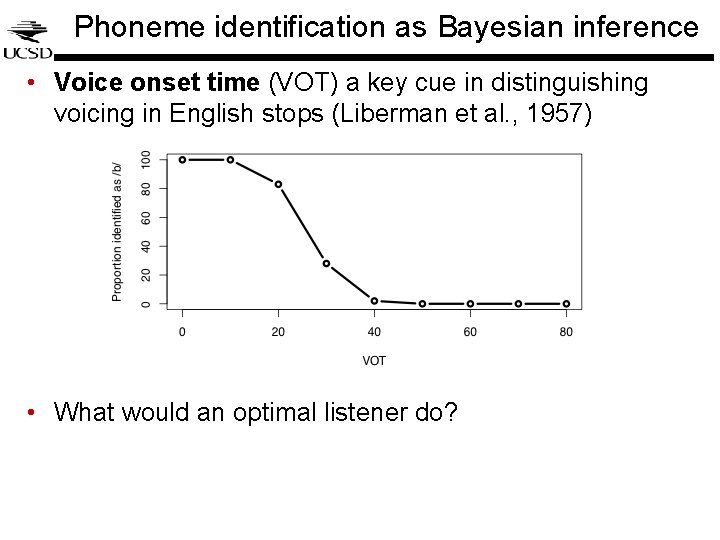 Phoneme identification as Bayesian inference • Voice onset time (VOT) a key cue in Phoneme identification as Bayesian inference • Voice onset time (VOT) a key cue in