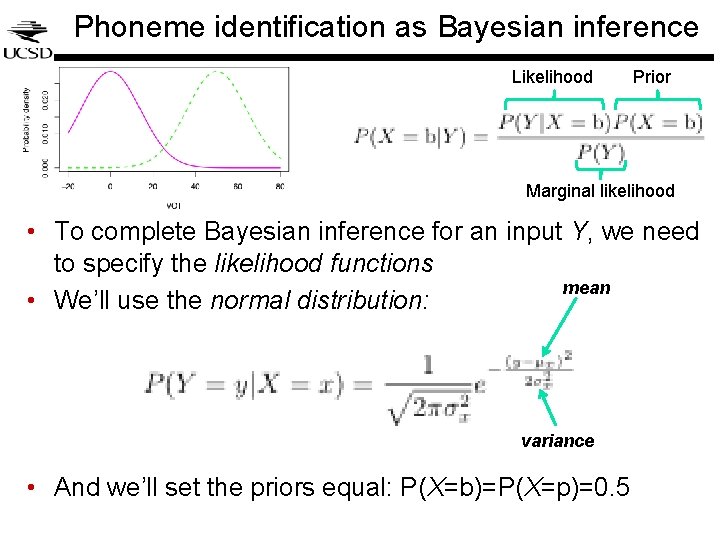 Phoneme identification as Bayesian inference Likelihood Prior Marginal likelihood • To complete Bayesian inference Phoneme identification as Bayesian inference Likelihood Prior Marginal likelihood • To complete Bayesian inference