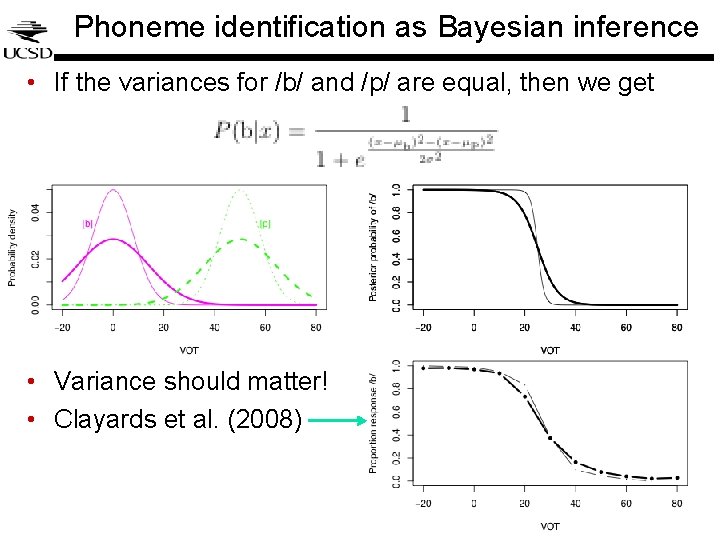 Phoneme identification as Bayesian inference • If the variances for /b/ and /p/ are Phoneme identification as Bayesian inference • If the variances for /b/ and /p/ are