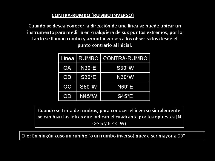 CONTRA-RUMBO (RUMBO INVERSO) Cuando se desea conocer la dirección de una línea se puede