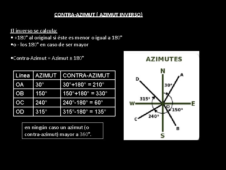 CONTRA-AZIMUT ( AZIMUT INVERSO) El inverso se calcula: • +180° al original si éste