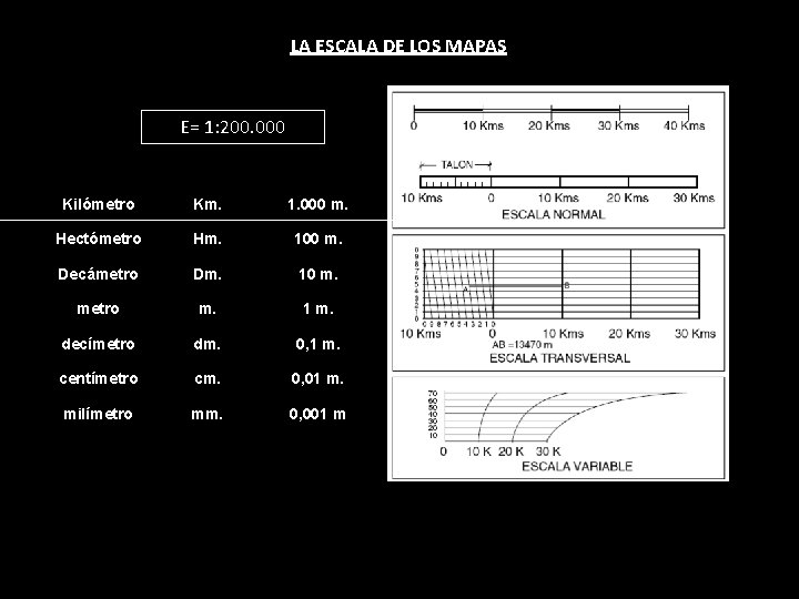 LA ESCALA DE LOS MAPAS E= 1: 200. 000 Kilómetro Km. 1. 000 m.