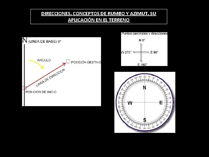 DIRECCIONES. CONCEPTOS DE RUMBO Y AZIMUT. SU APLICACIÓN EN EL TERRENO 