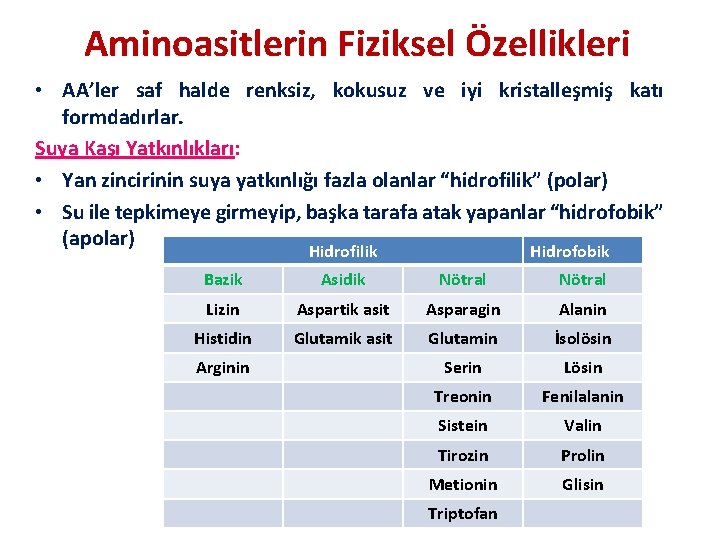 Aminoasitlerin Fiziksel Özellikleri • AA’ler saf halde renksiz, kokusuz ve iyi kristalleşmiş katı formdadırlar.