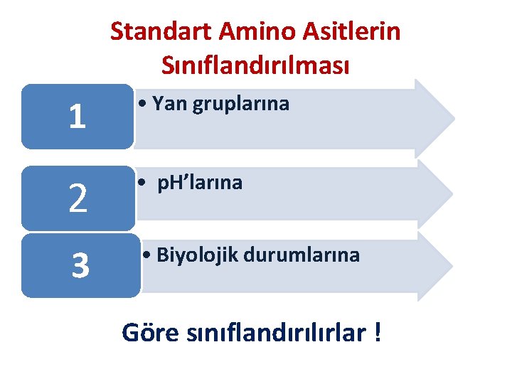Standart Amino Asitlerin Sınıflandırılması 1 • Yan gruplarına 2 • p. H’larına 3 •