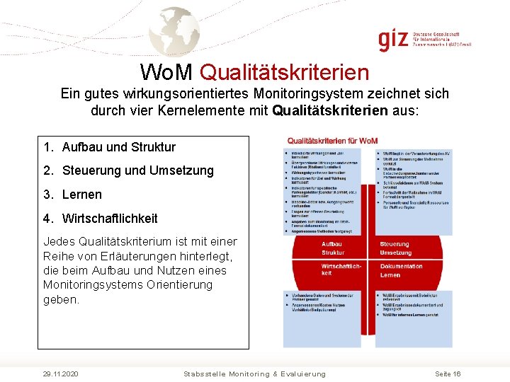 Wo. M Qualitätskriterien Ein gutes wirkungsorientiertes Monitoringsystem zeichnet sich durch vier Kernelemente mit Qualitätskriterien