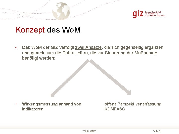 Konzept des Wo. M • Das Wo. M der GIZ verfolgt zwei Ansätze, die