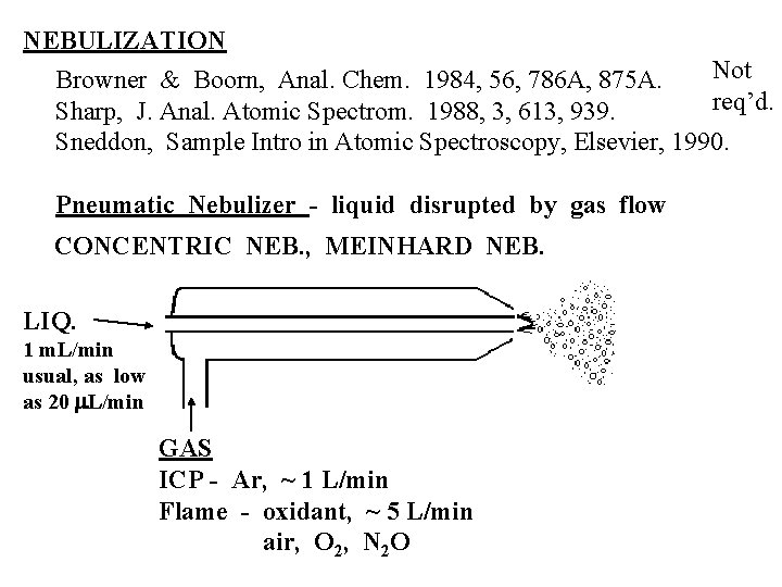 NEBULIZATION Not Browner & Boorn, Anal. Chem. 1984, 56, 786 A, 875 A. req’d.