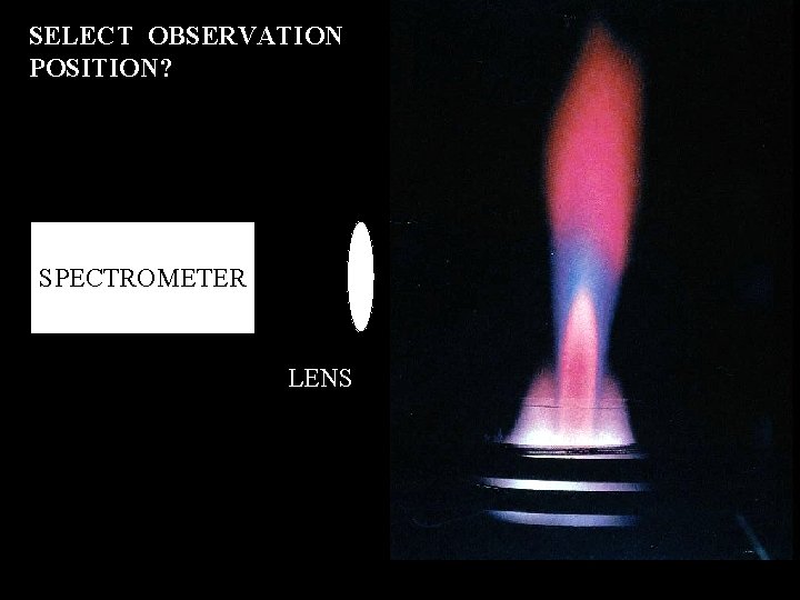 SELECT OBSERVATION POSITION? SPECTROMETER LENS 
