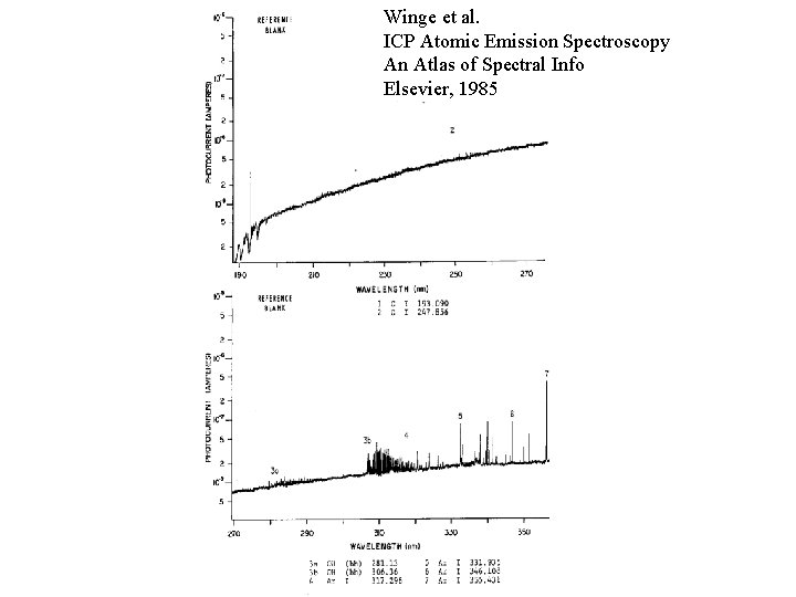 Winge et al. ICP Atomic Emission Spectroscopy An Atlas of Spectral Info Elsevier, 1985