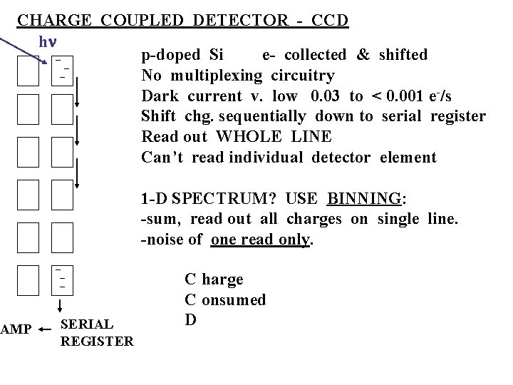 CHARGE COUPLED DETECTOR - CCD hn p-doped Si e- collected & shifted No multiplexing