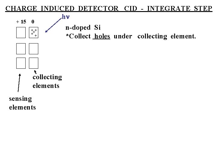 CHARGE INDUCED DETECTOR CID - INTEGRATE STEP hn + 15 0 n-doped Si +++