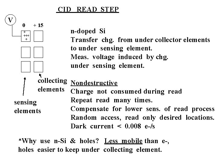 CID READ STEP V 0 + +++ + + 15 n-doped Si Transfer chg.