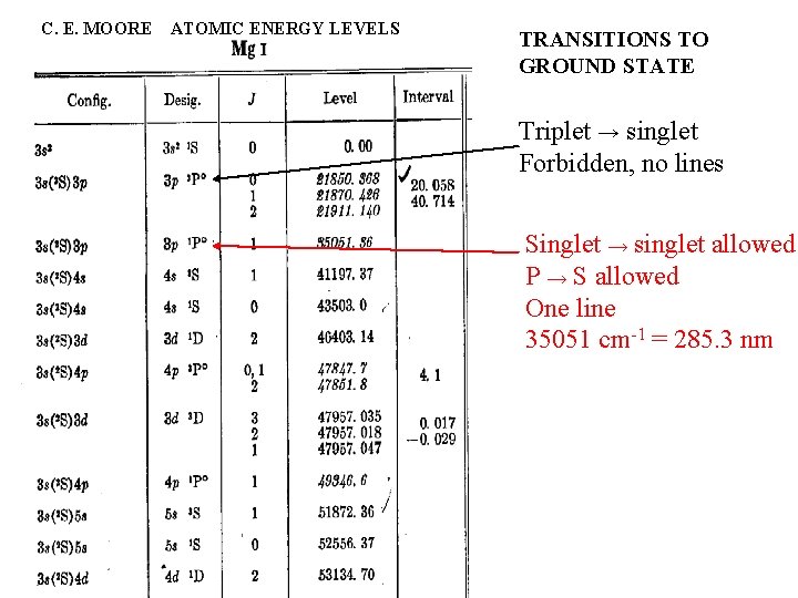 C. E. MOORE ATOMIC ENERGY LEVELS TRANSITIONS TO GROUND STATE Triplet → singlet Forbidden,