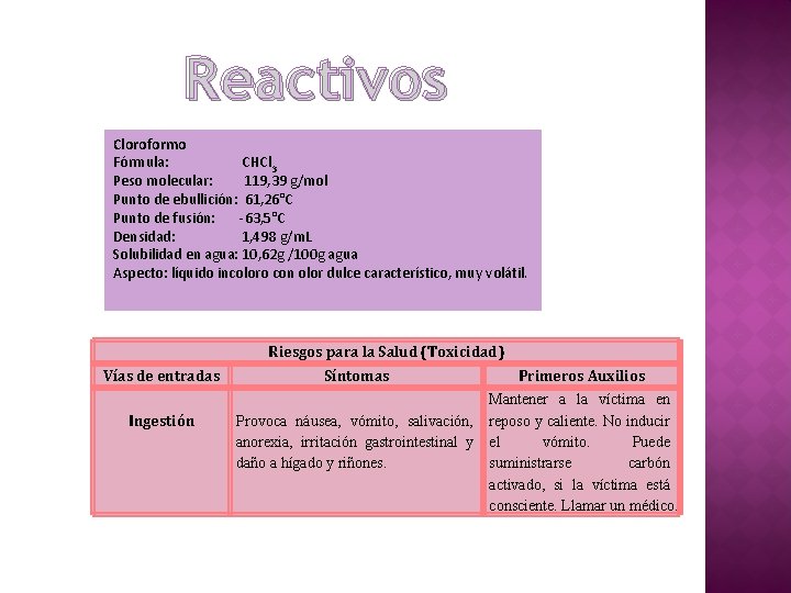 Reactivos Cloroformo Fórmula: CHCl 3 Peso molecular: 119, 39 g/mol Punto de ebullición: 61,
