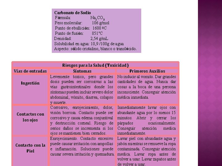 Carbonato de Sodio Fórmula: Na 2 CO 3 Peso molecular: 106 g/mol Punto de