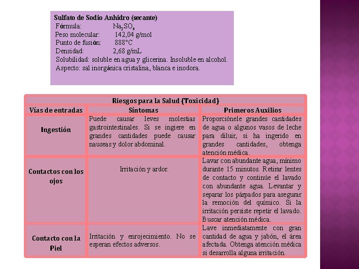 Sulfato de Sodio Anhidro (secante) Fórmula: Na 2 SO 4 Peso molecular: 142, 04