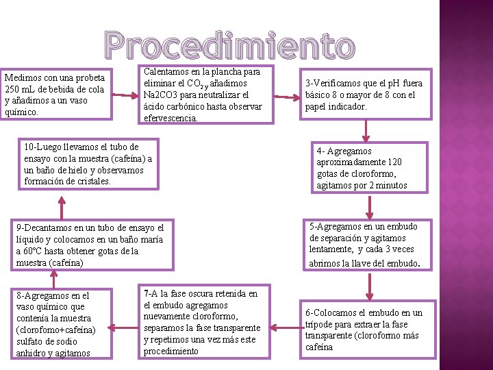 Procedimiento Medimos con una probeta 250 m. L de bebida de cola y añadimos