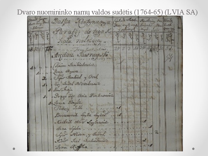 Dvaro nuomininko namų valdos sudėtis (1764 -65) (LVIA SA) 