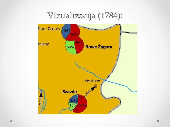 Vizualizacija (1784): 