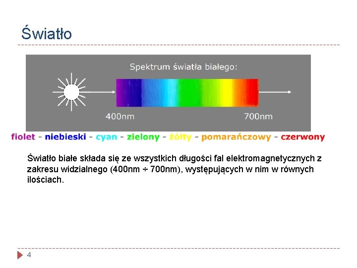 Światło białe składa się ze wszystkich długości fal elektromagnetycznych z zakresu widzialnego (400 nm