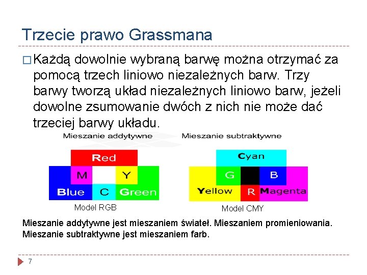 Trzecie prawo Grassmana � Każdą dowolnie wybraną barwę można otrzymać za pomocą trzech liniowo