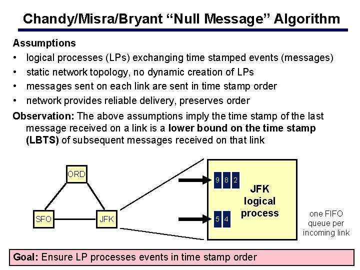 Chandy/Misra/Bryant “Null Message” Algorithm Assumptions • logical processes (LPs) exchanging time stamped events (messages)