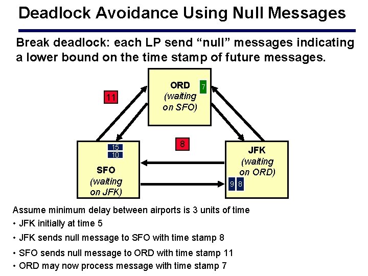 Deadlock Avoidance Using Null Messages Break deadlock: each LP send “null” messages indicating a