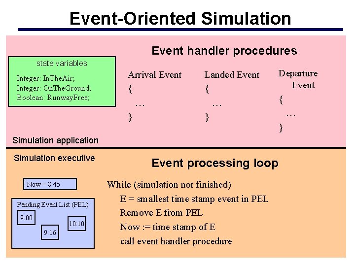 Event-Oriented Simulation Event handler procedures state variables Integer: In. The. Air; Integer: On. The.