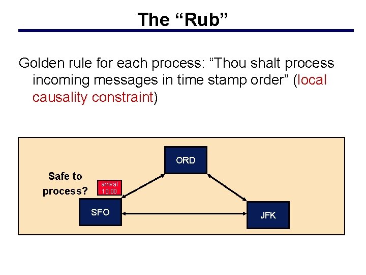 The “Rub” Golden rule for each process: “Thou shalt process incoming messages in time