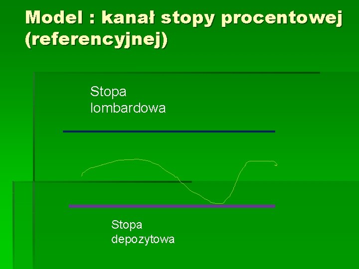 Model : kanał stopy procentowej (referencyjnej) Stopa lombardowa Stopa depozytowa 