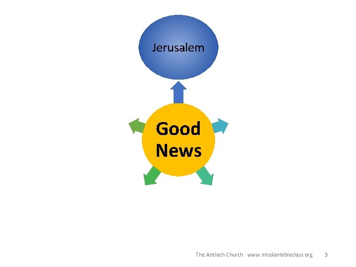 Jerusalem 3. The Good News for Jews in Jerusalem: There were many followers of