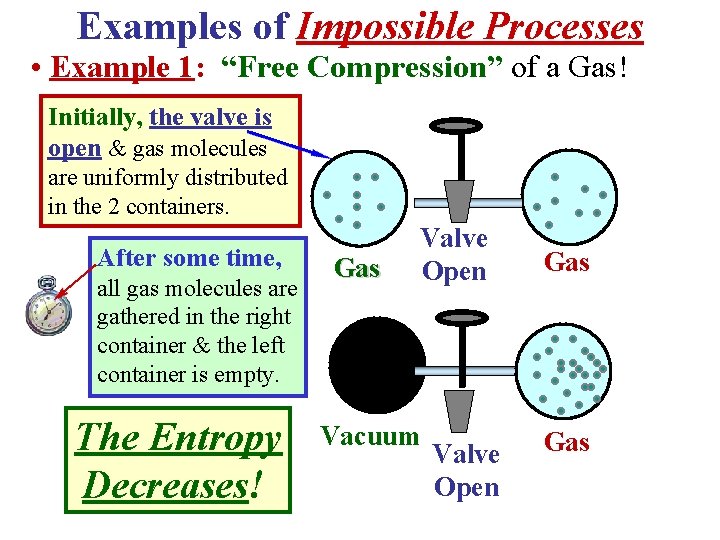 Examples of Impossible Processes • Example 1: “Free Compression” of a Gas! Initially, the